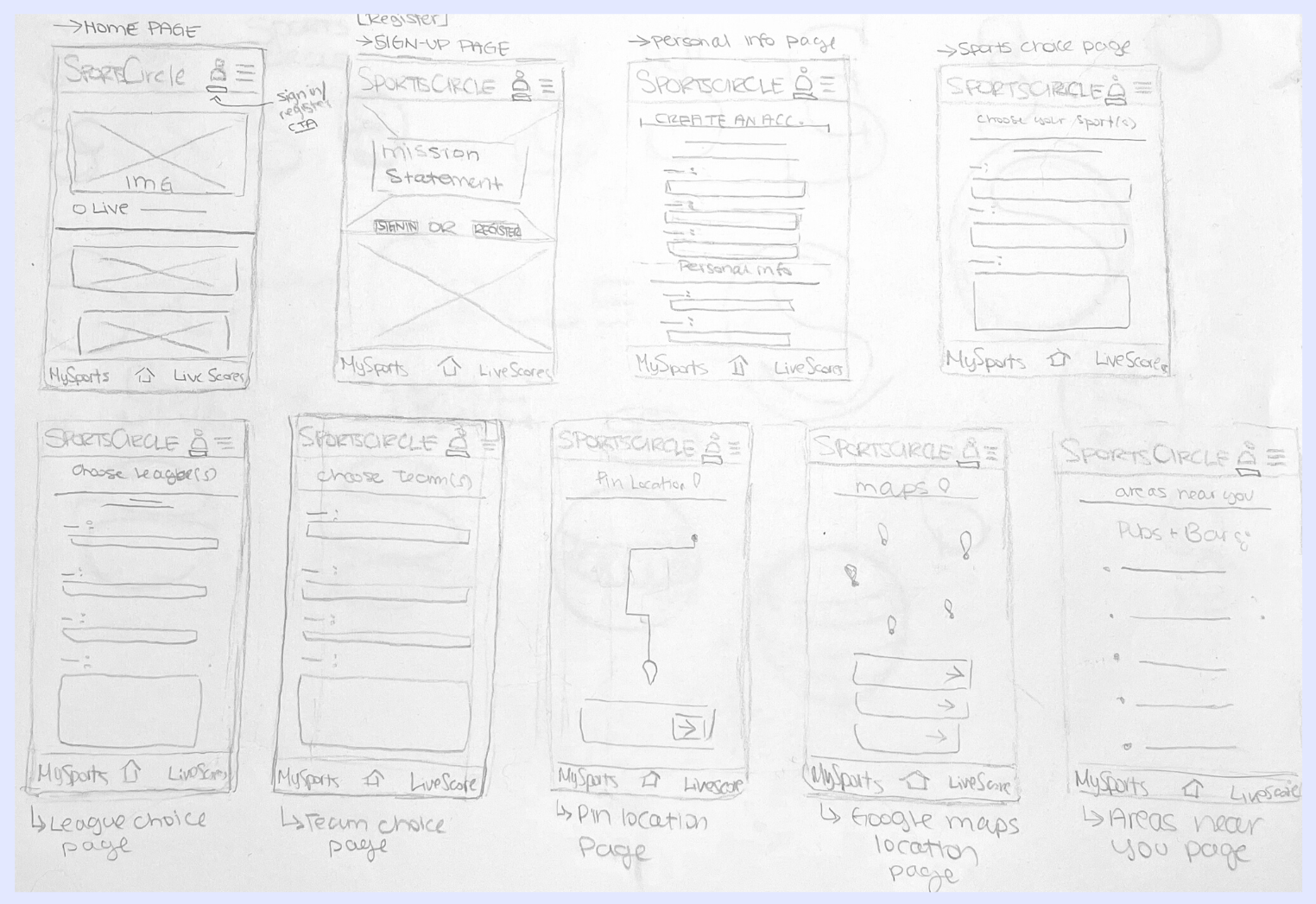 sportscircle low-fi hand drawn wireframes in the first stages