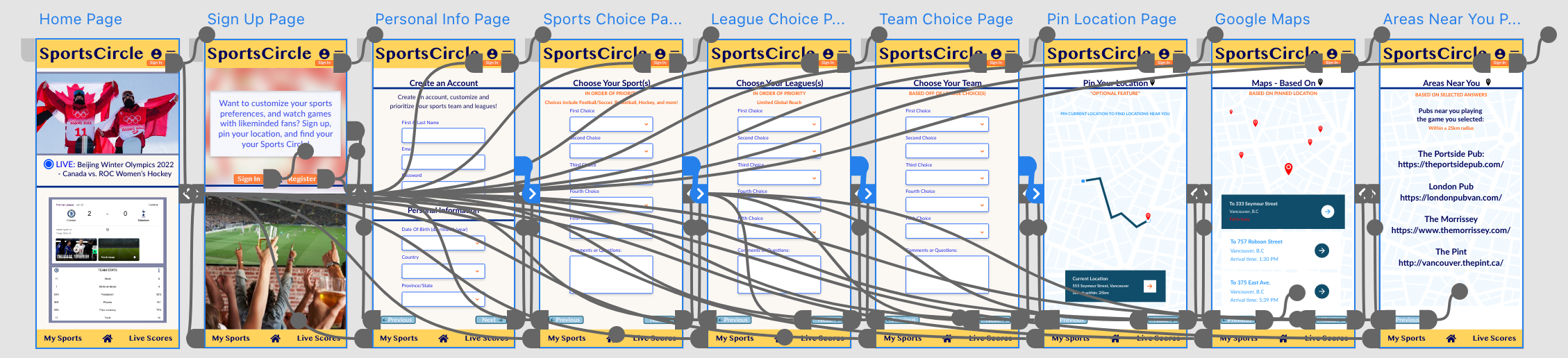 sportscircle low-fi hand drawn wireframes in the first stages